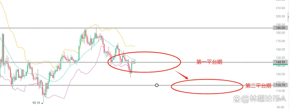 开云APP-关于XRP冲破SOL美元整数位，上涨周期会不会真的到来？的信息