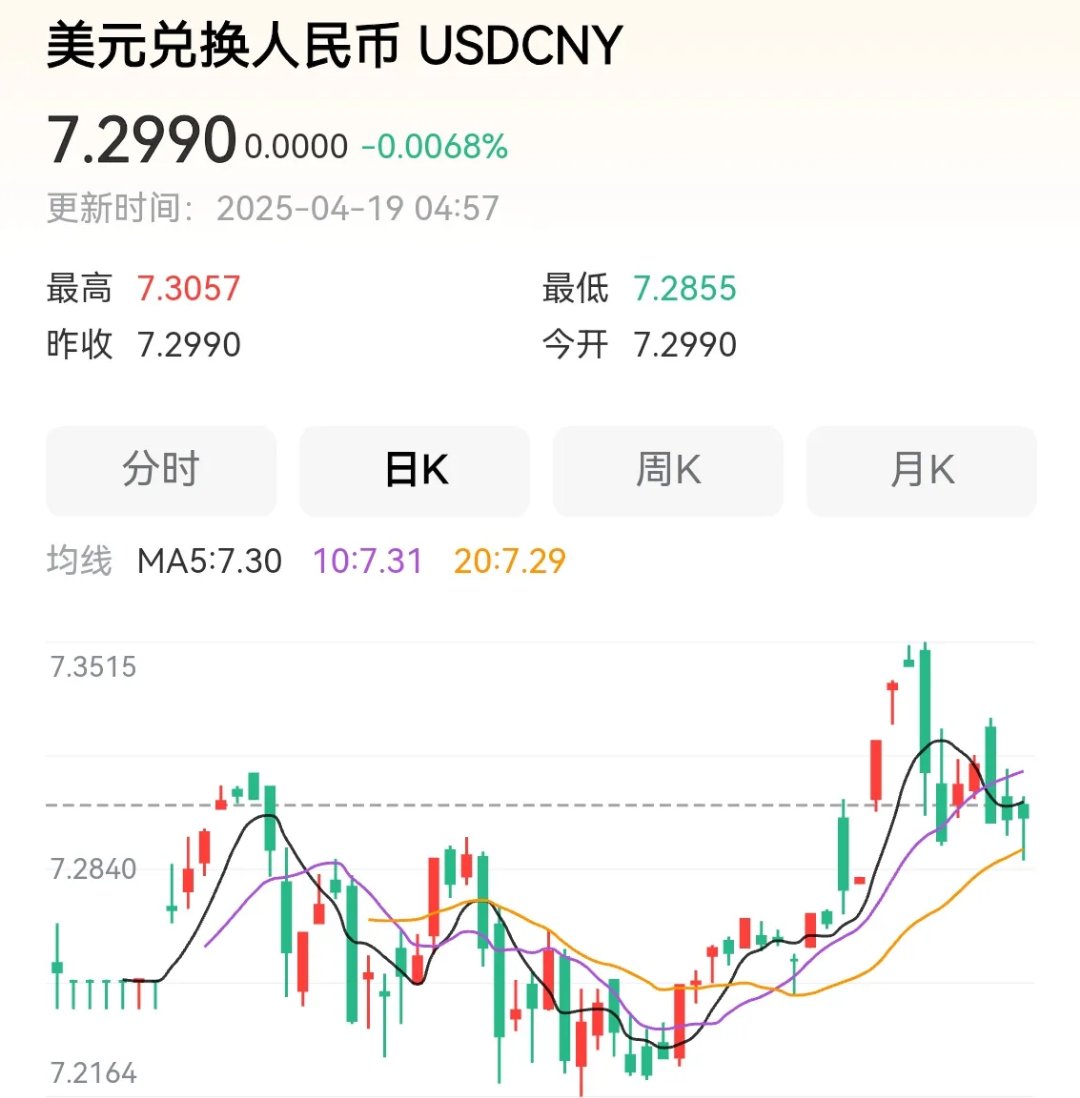 关于XRP冲破SOL美元整数位，上涨周期会不会真的到来？的信息