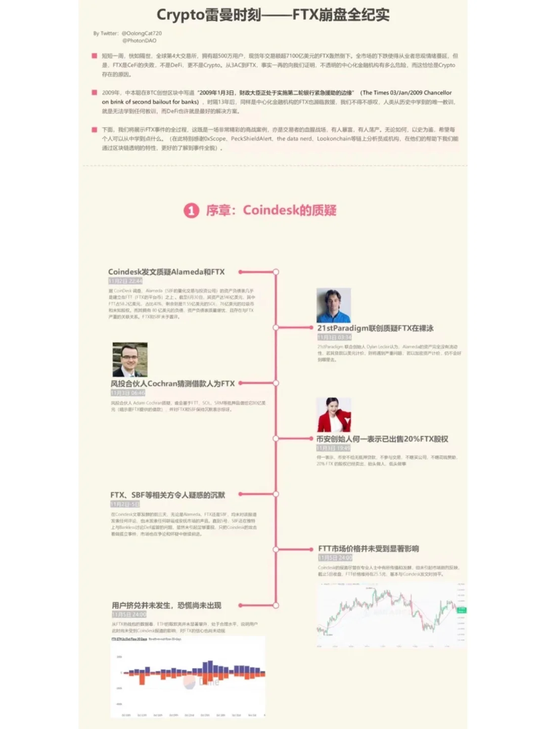 开云官网-关于FTX走高势惊人，一夜飙升447%，加密市场沸腾的信息
