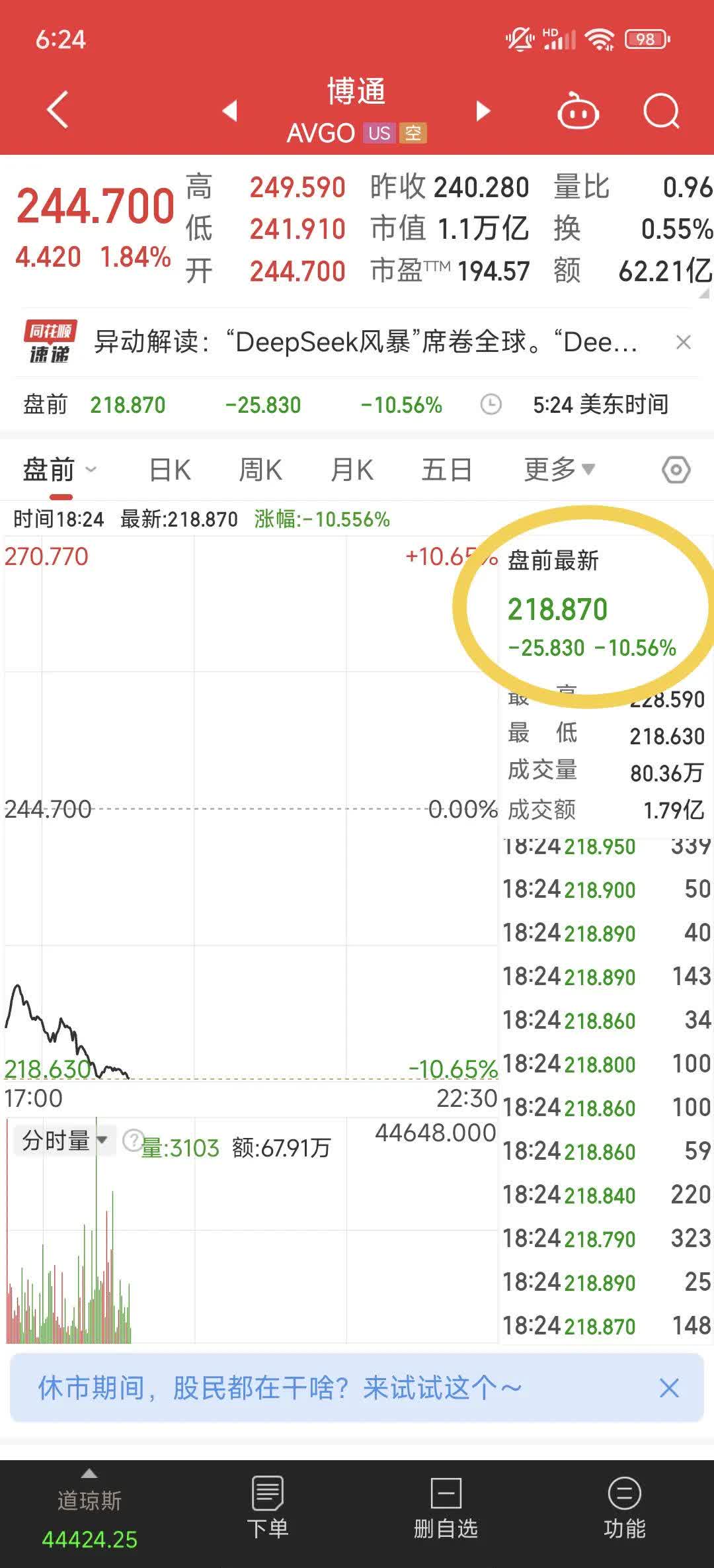 开云官网-ARB冲破32.09美元关口，多头行情是否已经开启？的简单介绍