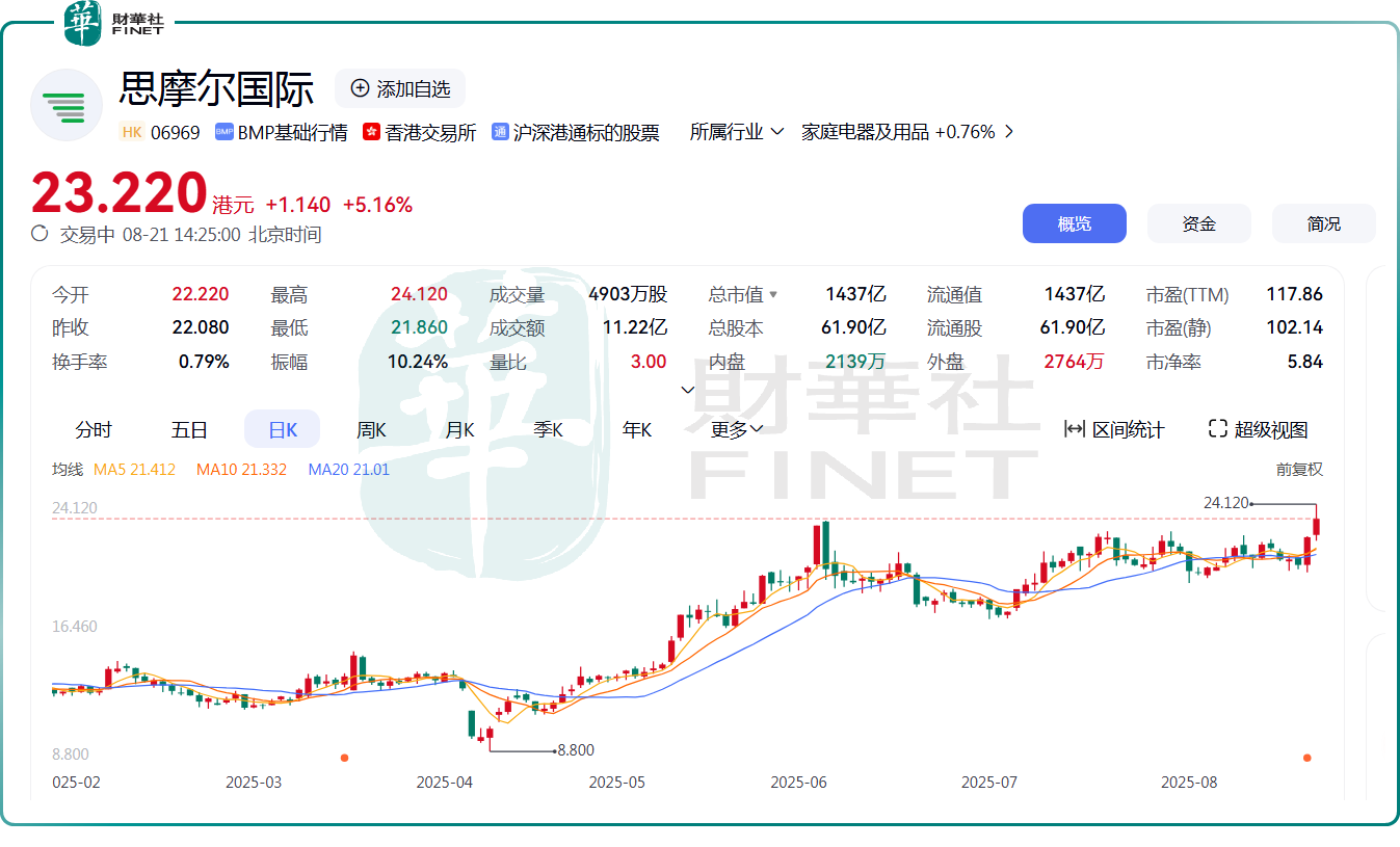 关于OKX遭遇大幅下滑超9.24%，投资者恐慌性抛售，市场关注的信息