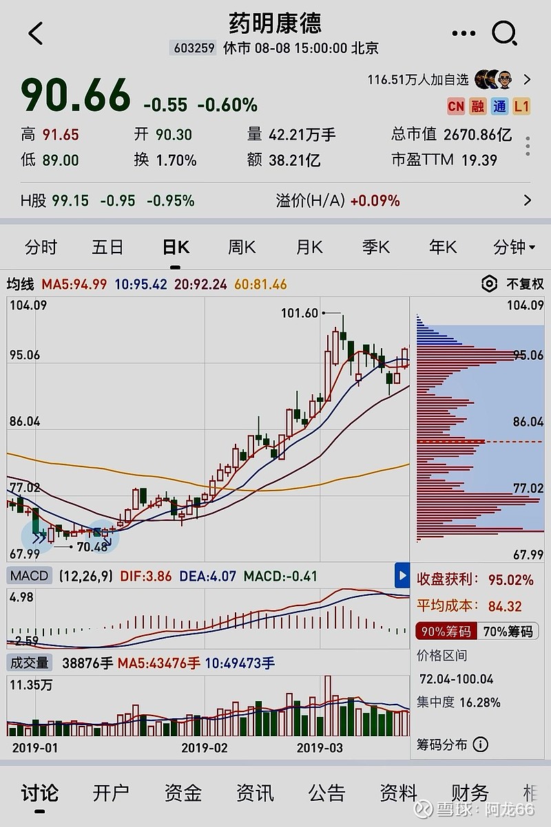 开云体育官网-TON冲破21.68美元关口，上涨周期是否已经到来？
